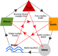 Curs facultativ FENG SHUI